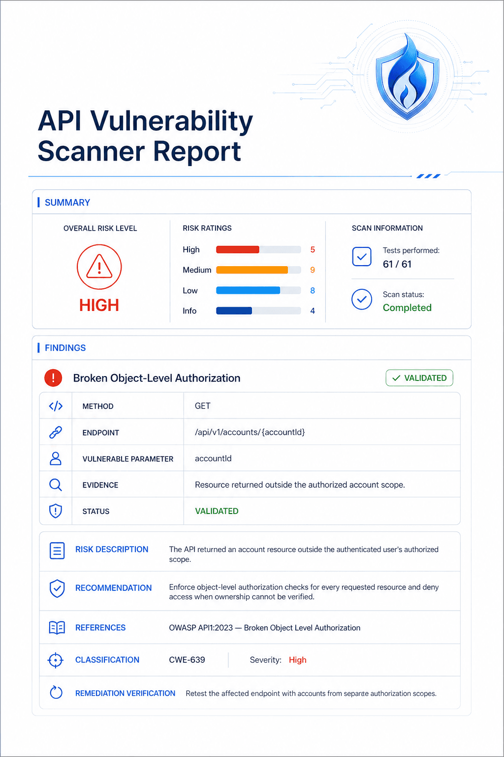 forge-sec API vulnerability scanner report showing risk distribution, scan information, and a validated authorization finding